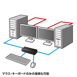 ヨドバシ.com - サンワサプライ SANWA SUPPLY SW-KVM2U3HD [4K対応