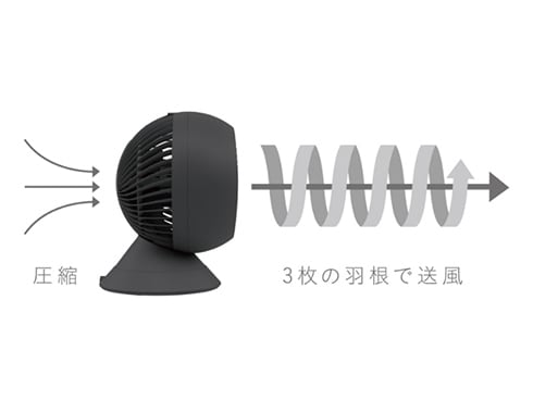 ヨドバシ.com - duux デュクス サーキュレーター globe