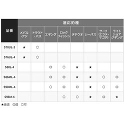 ヨドバシ.com - シマノ SHIMANO ルアーマチック MB S76UL-4 [ロック 