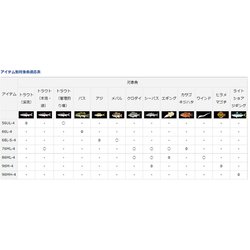ダイワ　ルアーニストモバイル　86ML-4 ダイワ ルアーニスト モバイル 66L-4(スピニング 4ピース)(66L-4