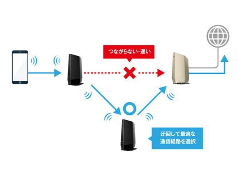 ヨドバシ.com - バッファロー BUFFALO WEX-5400AX6 [Wi-Fi中継機