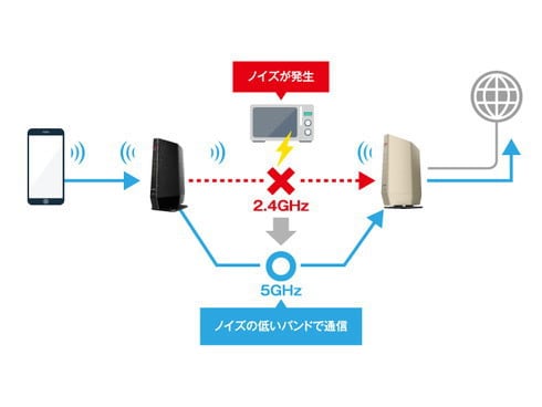 ヨドバシ.com - バッファロー BUFFALO WEX-5400AX6 [Wi-Fi中継機