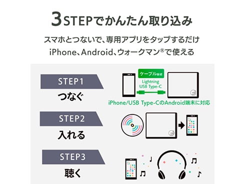 ヨドバシ.com - アイ・オー・データ機器 I-O DATA スマートフォン用CD 