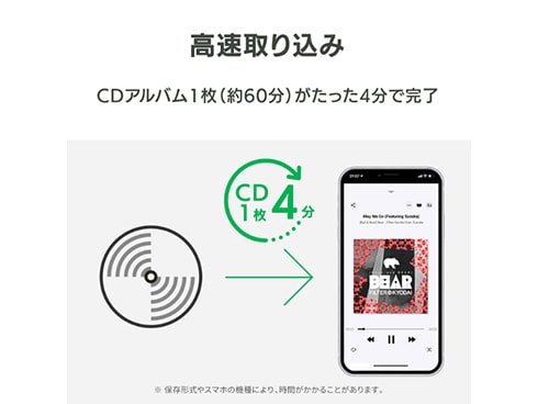 ヨドバシ.com - アイ・オー・データ機器 I-O DATA CD-SEW
