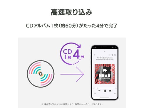 ヨドバシ.com - アイ・オー・データ機器 I-O DATA スマートフォン用CD 