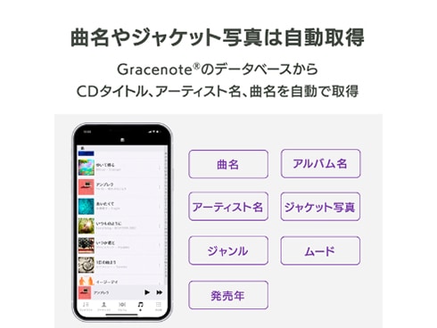 ヨドバシ.com - アイ・オー・データ機器 I-O DATA スマートフォン用CD