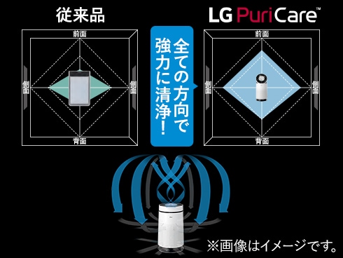 【100%新品HOT】LG PuriCare AS657DWT0 ペット空気清浄機 Wifi対応 空気清浄機・イオン発生器