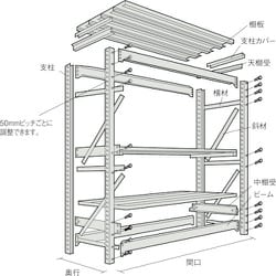 ヨドバシ.com - トラスコ中山 TRUSCO M10-6365 [TRUSCO M10型重量棚