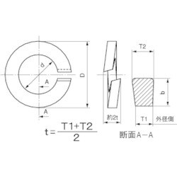 ポイント10倍】トラスコ中山(株) TRUSCO スプリングワッシャー2号 三価