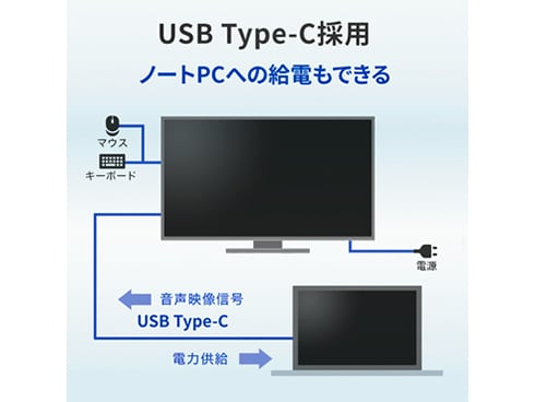 ヨドバシ.com - アイ・オー・データ機器 I-O DATA LCD-CF241EDB-F