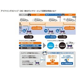 ヨドバシ.com - 古河電池 IU-S-95/D26L [国産車バッテリー ECHNO IS