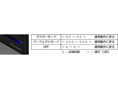 ヨドバシ.com - パイオニア PIONEER スロットインタイプ 外付 ヨドバシ.com - パイオニア PIONEER スロットインタイプ 外付