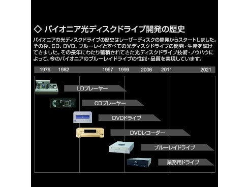 ヨドバシ.com - パイオニア PIONEER BDR-XS08MB-S [スロットインタイプ