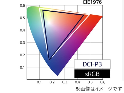 ヨドバシ.com - LGエレクトロニクス 32UQ750-W [31.5型 4K（3840×2160