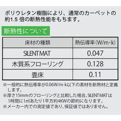 ヨドバシ.com - KC キョーリツ SLMAT150-50/BR [ピアノ用マット 消音