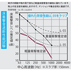 ヨドバシ.com - KC キョーリツ SLMAT150-130/GY [ピアノ用マット 電子