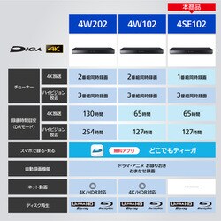 ヨドバシ.com - パナソニック Panasonic DMR-4SE102 [ブルーレイ