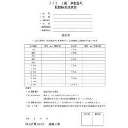 ISO-M50M [KDS 器差検査料M50m（コンベックス）]
