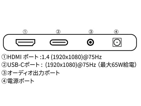 ヨドバシ.com - JAPANNEXT ジャパンネクスト JN-IPS215FHD-C65W [21.5