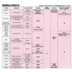 ヨドバシ.com - 石原バイオサイエンス 農薬 ネマトリンエース 20kg