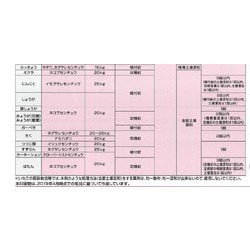 ヨドバシ.com - 石原バイオサイエンス 農薬 ネマトリンエース 20kg