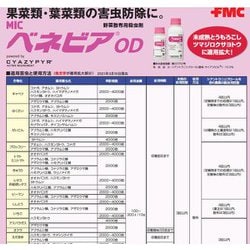 ヨドバシ.com - 三井化学 Mitsui Chemicals 農薬 ベネビアOD 250ml