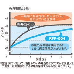 ヨドバシ.com - サーモス THERMOS RFF004-SMB [保冷ランチバッグ 4L