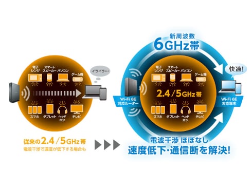 ヨドバシ.com - エレコム ELECOM Wi-Fiルーター ギガビットルーター Wi