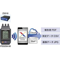 ヨドバシ.com - ヒオキ HIOKI PD3259-90 [HIOKI 電圧計付検相器