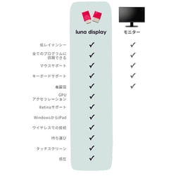 ヨドバシ.com - アストロパッド Astropad LUNAHDMI [iPadセカンド ...