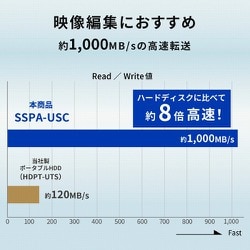 ヨドバシ.com - アイ・オー・データ機器 I-O DATA SSPA-USC500K