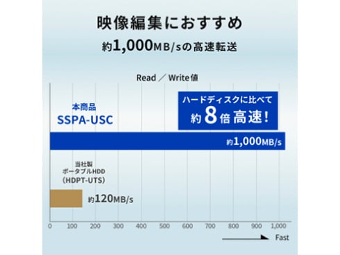 ヨドバシ.com - アイ・オー・データ機器 I-O DATA 外付けSSD ポータブル SSPA-USCシリーズ 2TB USB 3.2 Gen  2対応 USB-A＆USB-C両対応 SSPA-USC2K 通販【全品無料配達】