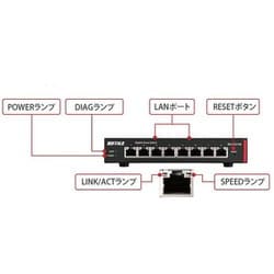 ヨドバシ.com - バッファロー BUFFALO BS-GS2108 [レイヤー2 Giga