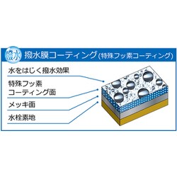 ヨドバシ.com - KVK ケーブイケー KF3011T2S2HS [デッキ形