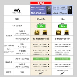ヨドバシ.com - ソニー SONY ポータブルオーディオプレーヤー Walkman ...