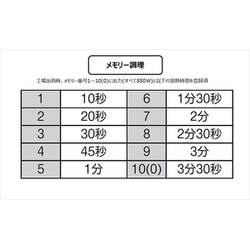 ヨドバシ.com - YAMAZEN ヤマゼン GRA-F2301-S [業務用電子レンジ 23L