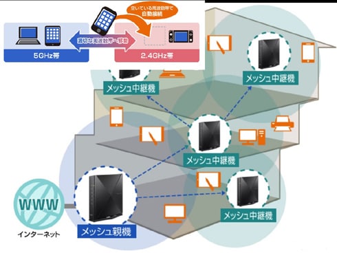 ヨドバシ.com - NEC エヌイーシー Wi-Fiルーター Aterm（エーターム