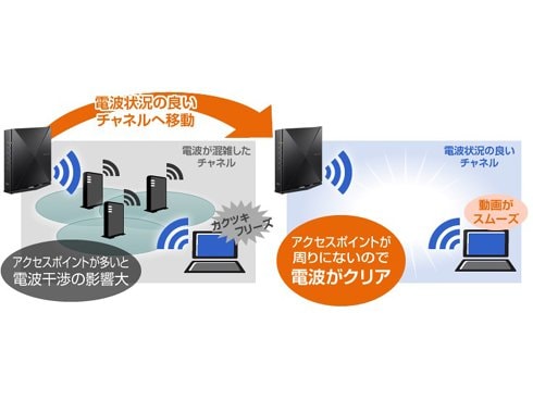 ヨドバシ.com - NEC エヌイーシー Wi-Fiルーター Aterm（エーターム