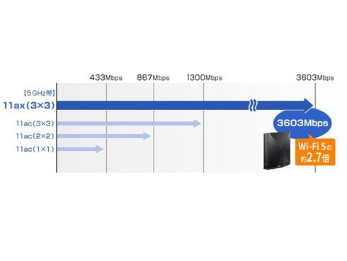 ヨドバシ.com - NEC エヌイーシー Wi-Fiルーター Aterm（エーターム