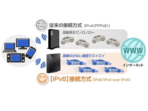 ヨドバシ.com - NEC エヌイーシー Wi-Fiルーター Aterm（エーターム