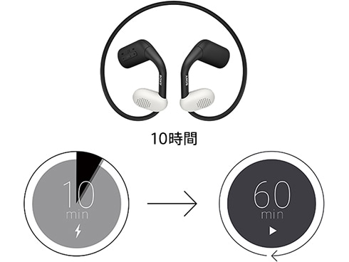 ヨドバシ.com - ソニー SONY Float Run（フロートラン） ワイヤレス