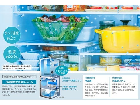 ヨドバシ.com - 日立 HITACHI 冷蔵庫 Hタイプ(540L・幅65cm ヨドバシ.com - 日立 HITACHI 冷蔵庫 Hタイプ(540L・幅65cm