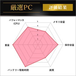 ヨドバシ.com - NEC エヌイーシー PC-XC750FAB [ノートパソコン/LAVIE