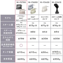 ヨドバシ.com - パナソニック Panasonic NI-FS790-K [衣類