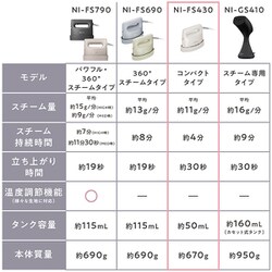 ⭐︎Panasonic⭐︎NI-FS430-C⭐︎衣類スチーマー　アイボリー Panasonic NI-FS430-C パナソニック コード付き 衣類スチーマー