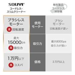 ヨドバシ.com - ソウイ SOUYI SY-120-PK [掃除機 コードレススティック