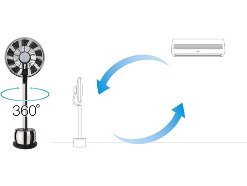 ヨドバシ.com - マインツ MAINTS リビング扇風機 DCモーター搭載