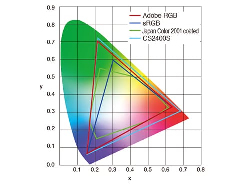 ヨドバシ.com - EIZO エイゾー カラーマネージメントモニター