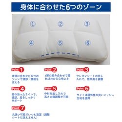 ヨドバシ.com - 昭和西川 【ラクシーン】ピロー ソフト（BE）約