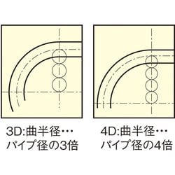 ヨドバシ.com - エスコ ESCO EA276G-6 [3/4